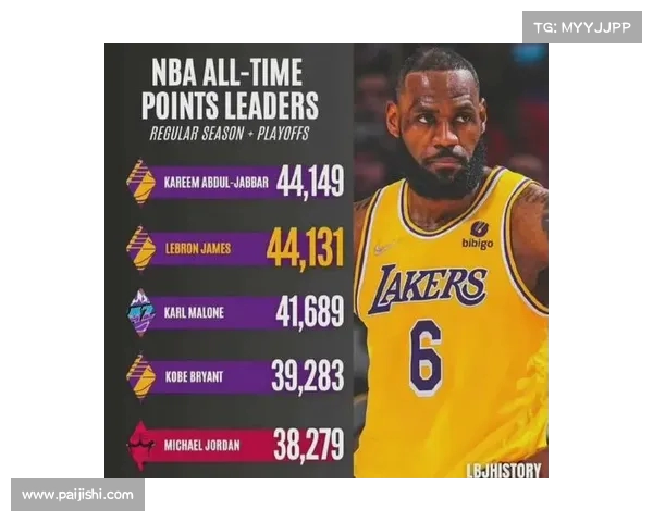 NBA得分排行榜解析：历代球星谁主沉浮 谁才是真正的得分之王