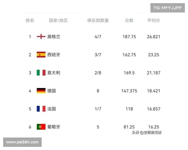 英超年度最佳球员及球队排名分析 赛季数据与亮点全面回顾